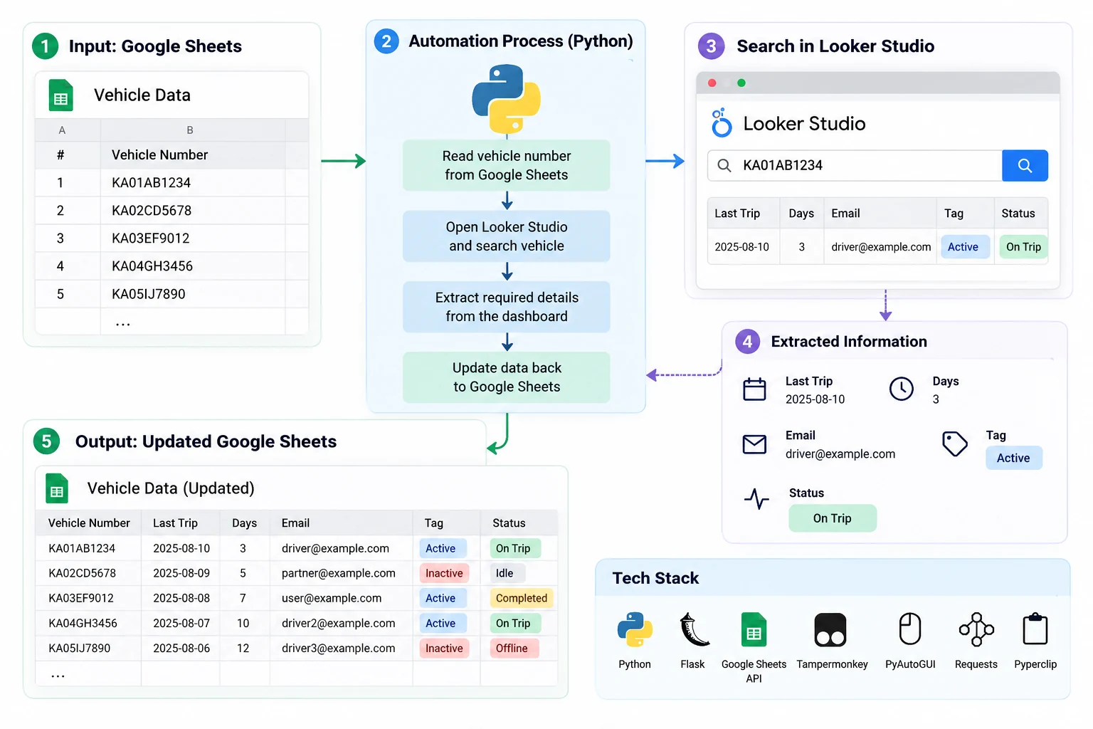 Data Automation Bot preview